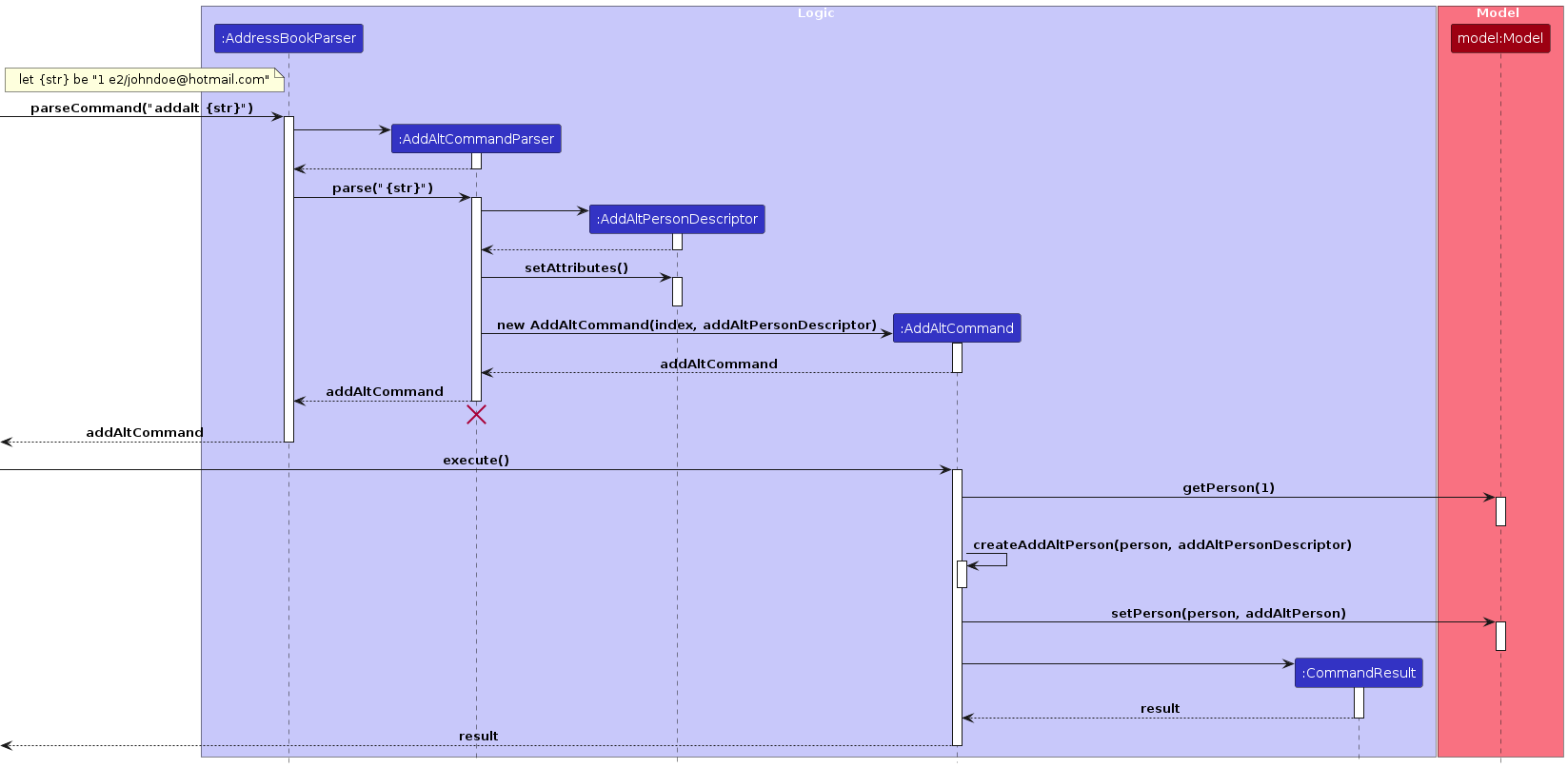 AddAltSequenceDiagram