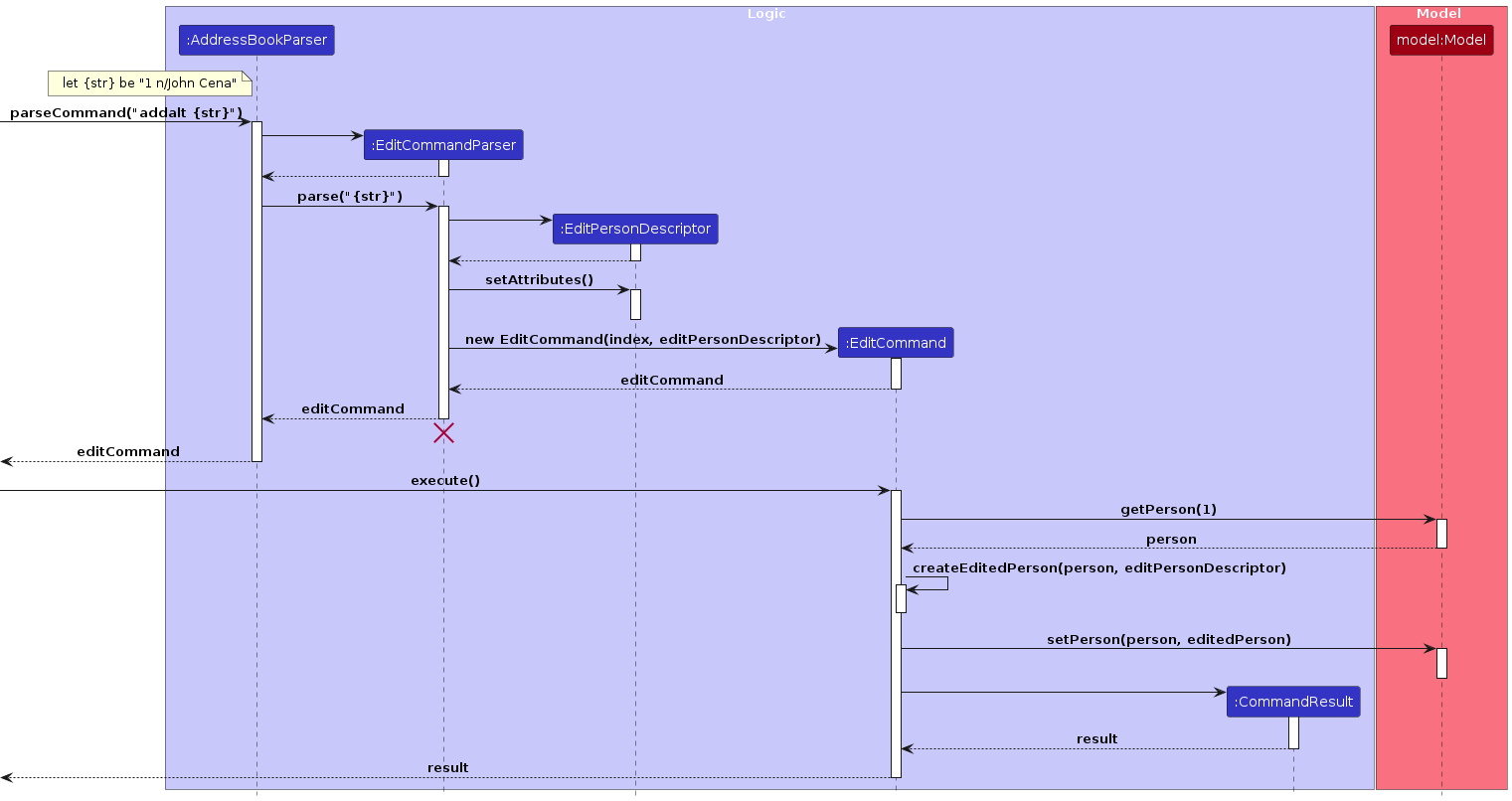 EditSequenceDiagram