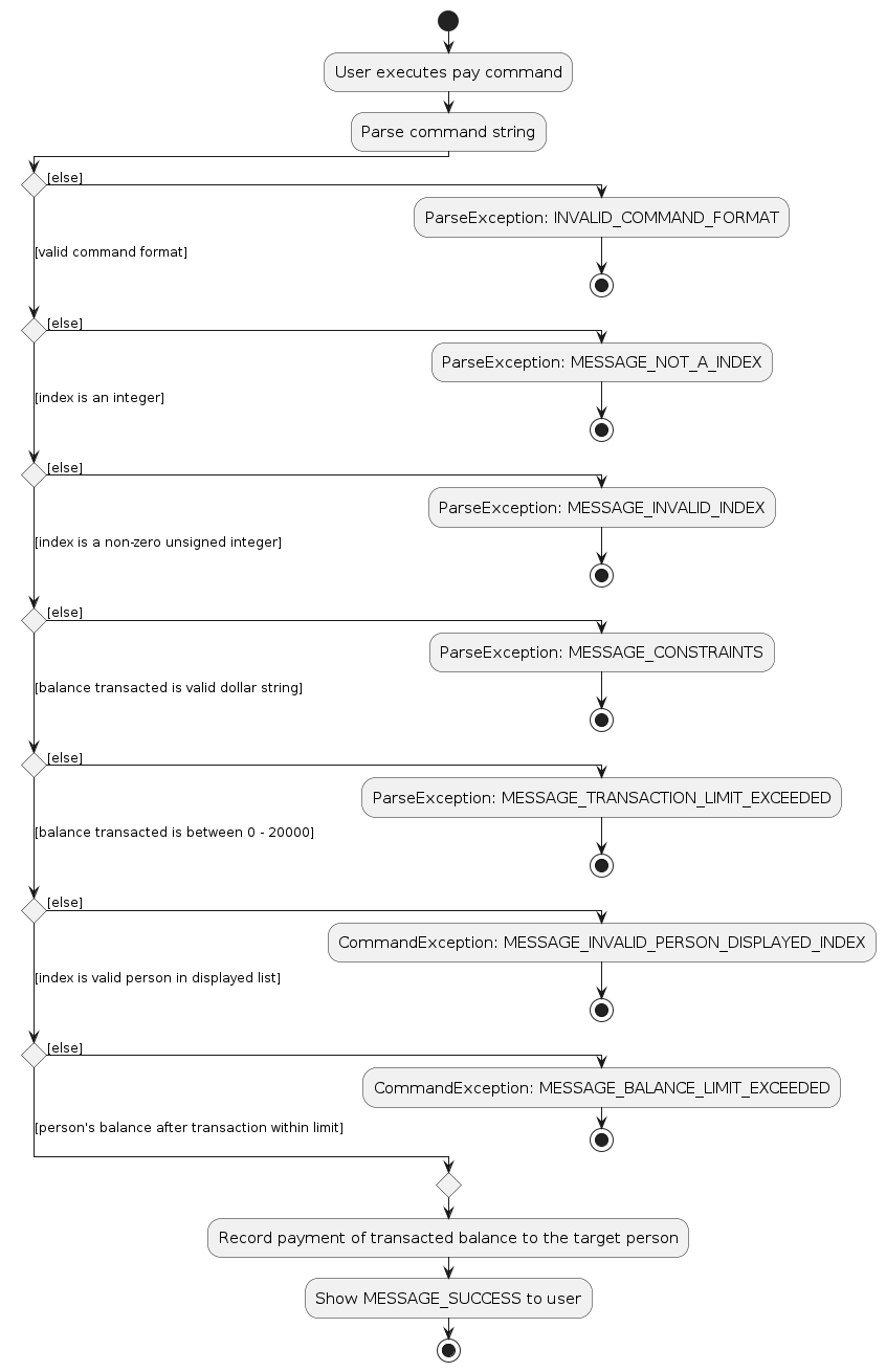 PayActivityDiagram