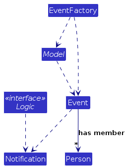 NotificationClassDiagram