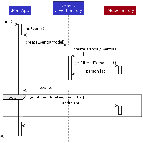 InitEventsSequenceDiagram