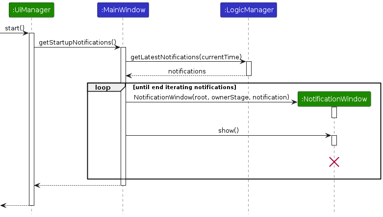 StartupNotificationsSequenceDiagram